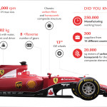 SF15-T inforgraphic