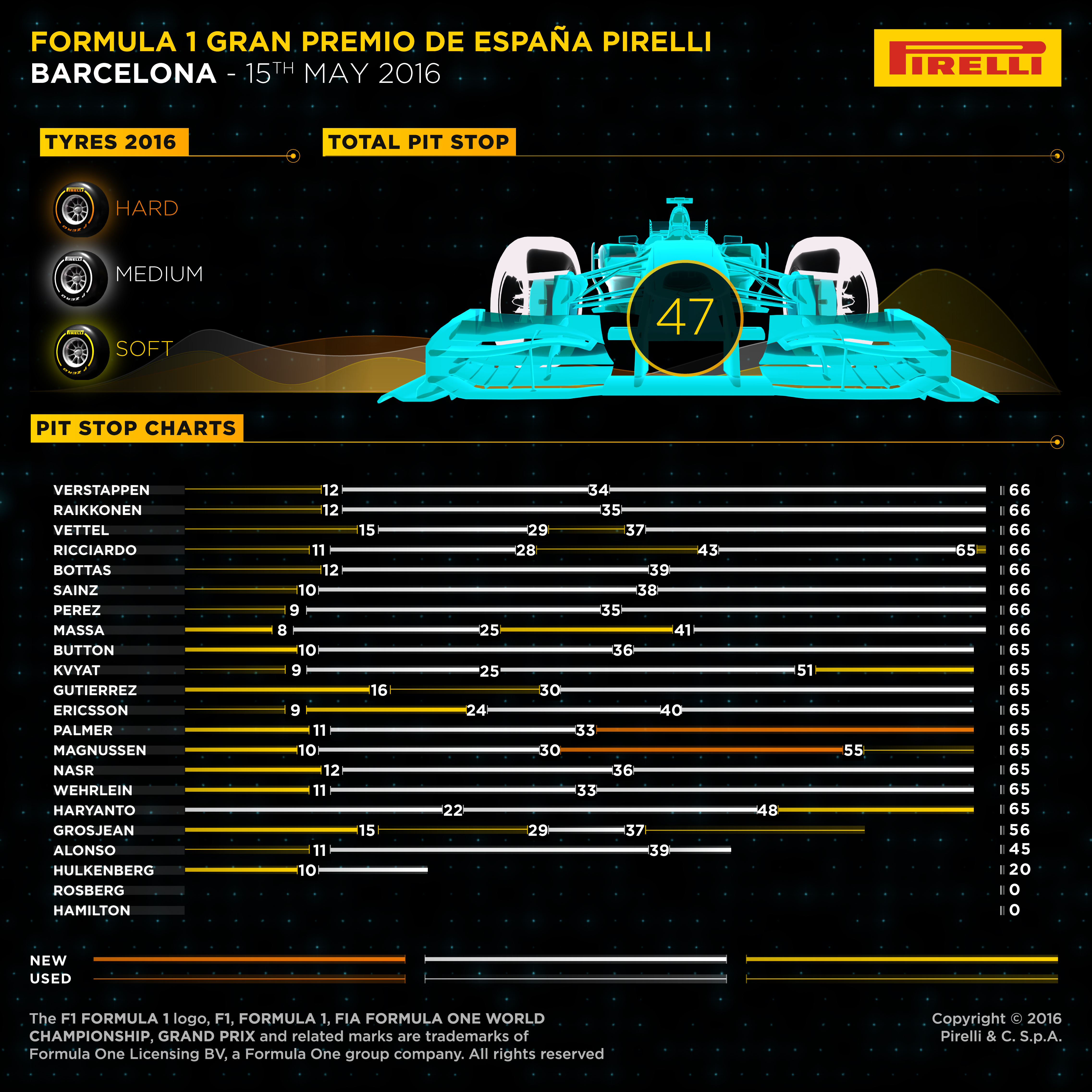 RACE STRATEGY SPANISH