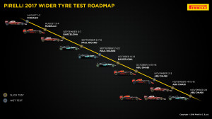 Pirelli 2017 Tyre Testing Roadmap