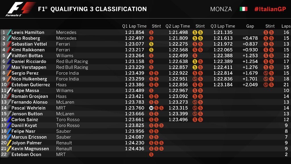 qualifying-classification