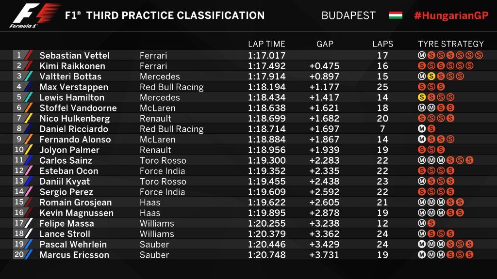 hungary-fp3