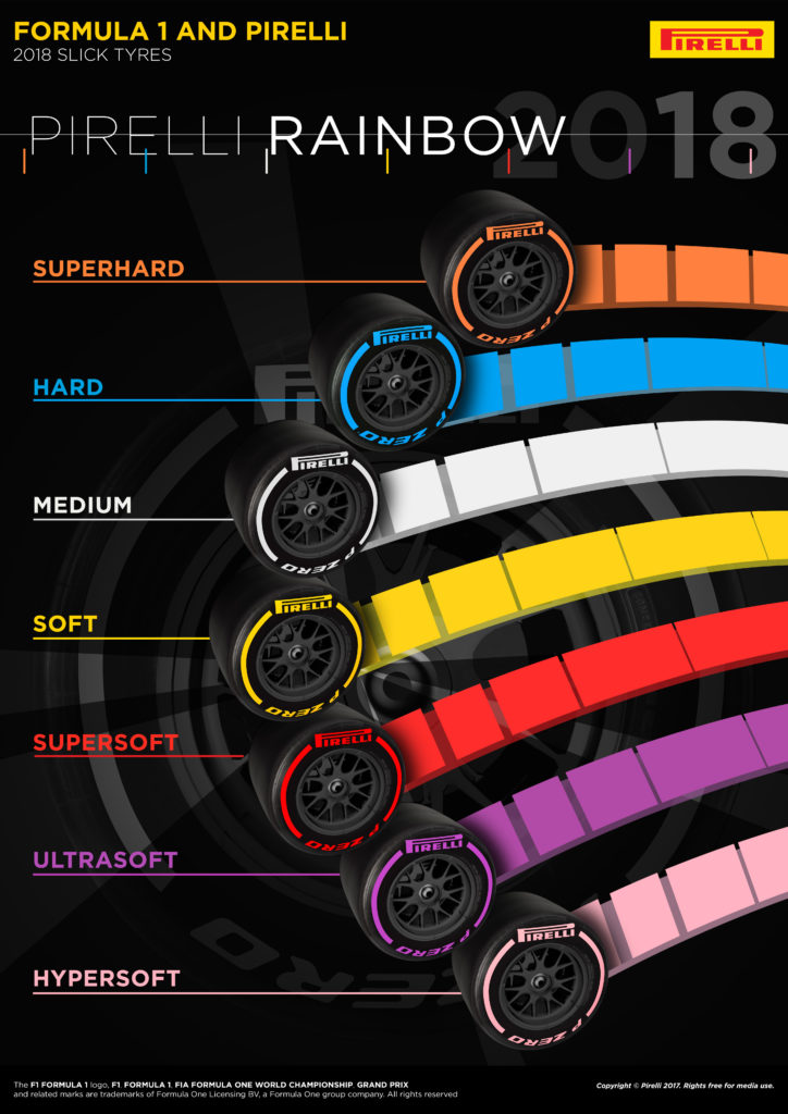 Pirelli_2018 Tyres